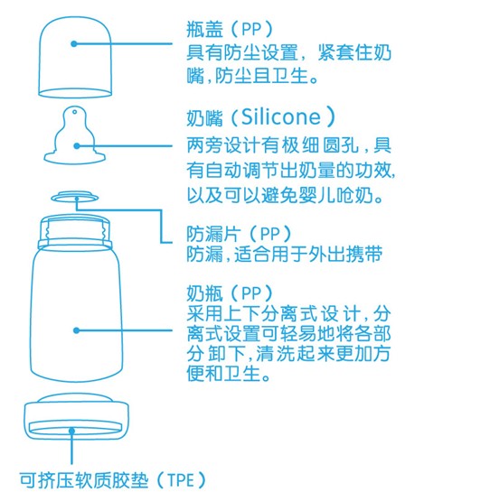 顧兒美分離式助飲yinge奶瓶簡介