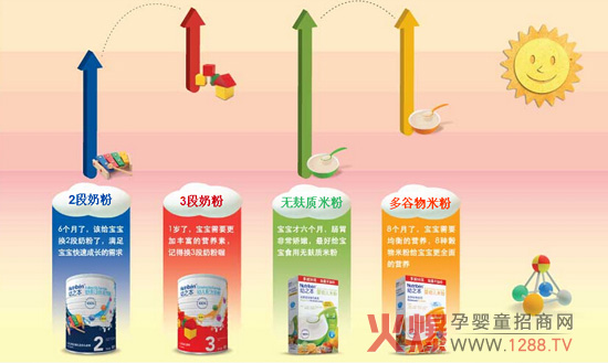 ��֮�����a(ch��n)���S�M��������Ʒ�������a(ch��n)��I(y��)ע������