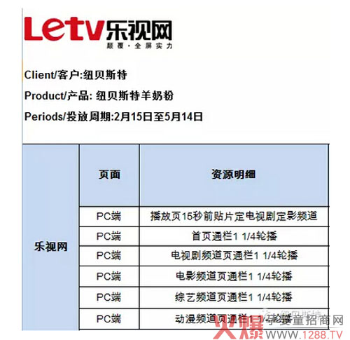 �~ؐ˹�̷����ؽ�300�f(w��n)�V��Ͷ�� �����Ї�(gu��)��߶�Ʒ��