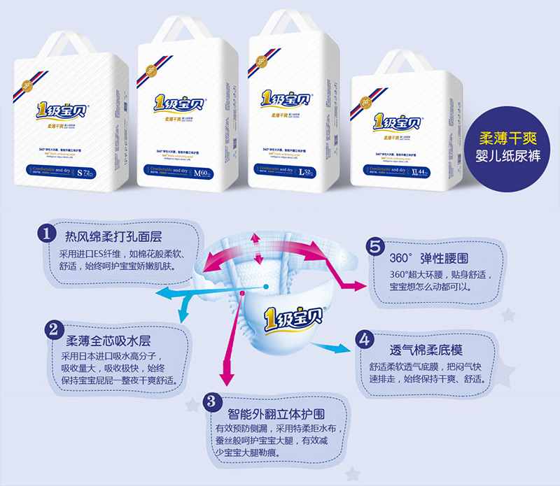 һ����ؐ����ѝ�a(ch��n)Ʒ���c�Y(ji��)��(g��u)�D