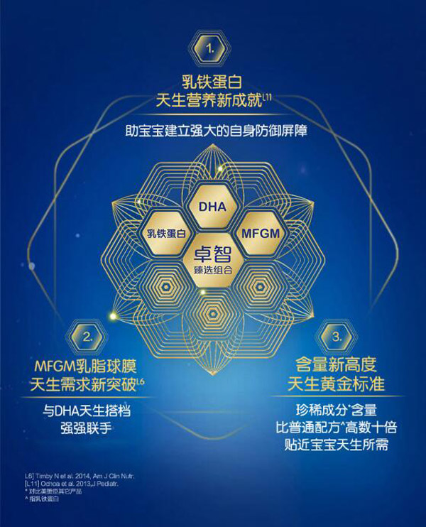 美贊臣藍(lán)臻youe配方奶粉3段(12-36月齡youe適用)特色3.jpg
