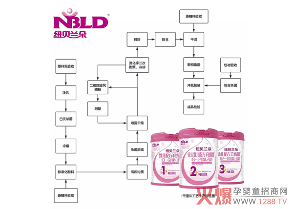 ��ʳ�䷽|�P�ڼ~ؐ�m�����̷����a(ch��n)����Щ����