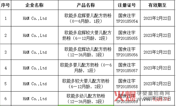 �������w���W�ܶ�ɹ�ͨ�^(gu��)�̷��䷽ע��(c��)