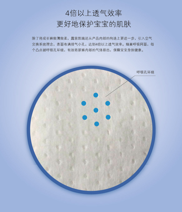 露茜凱瑞臻柔親膚yinge成長尿褲特點-透氣.jpg