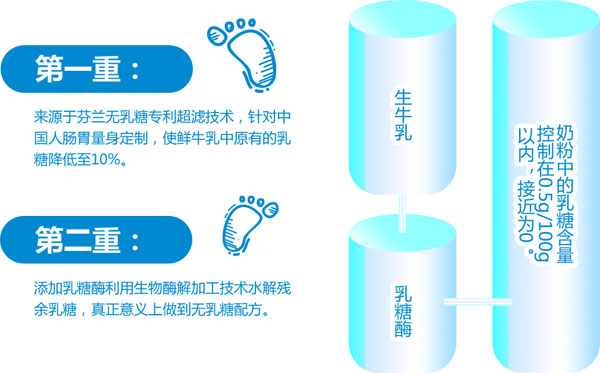 茁躍無乳糖調(diào)制奶粉介紹8.jpg