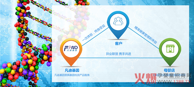 ��һ���d�a(ch��n)�I(y��)����������ͺ����L��30%��������_ĸ�����������ֵ���f��