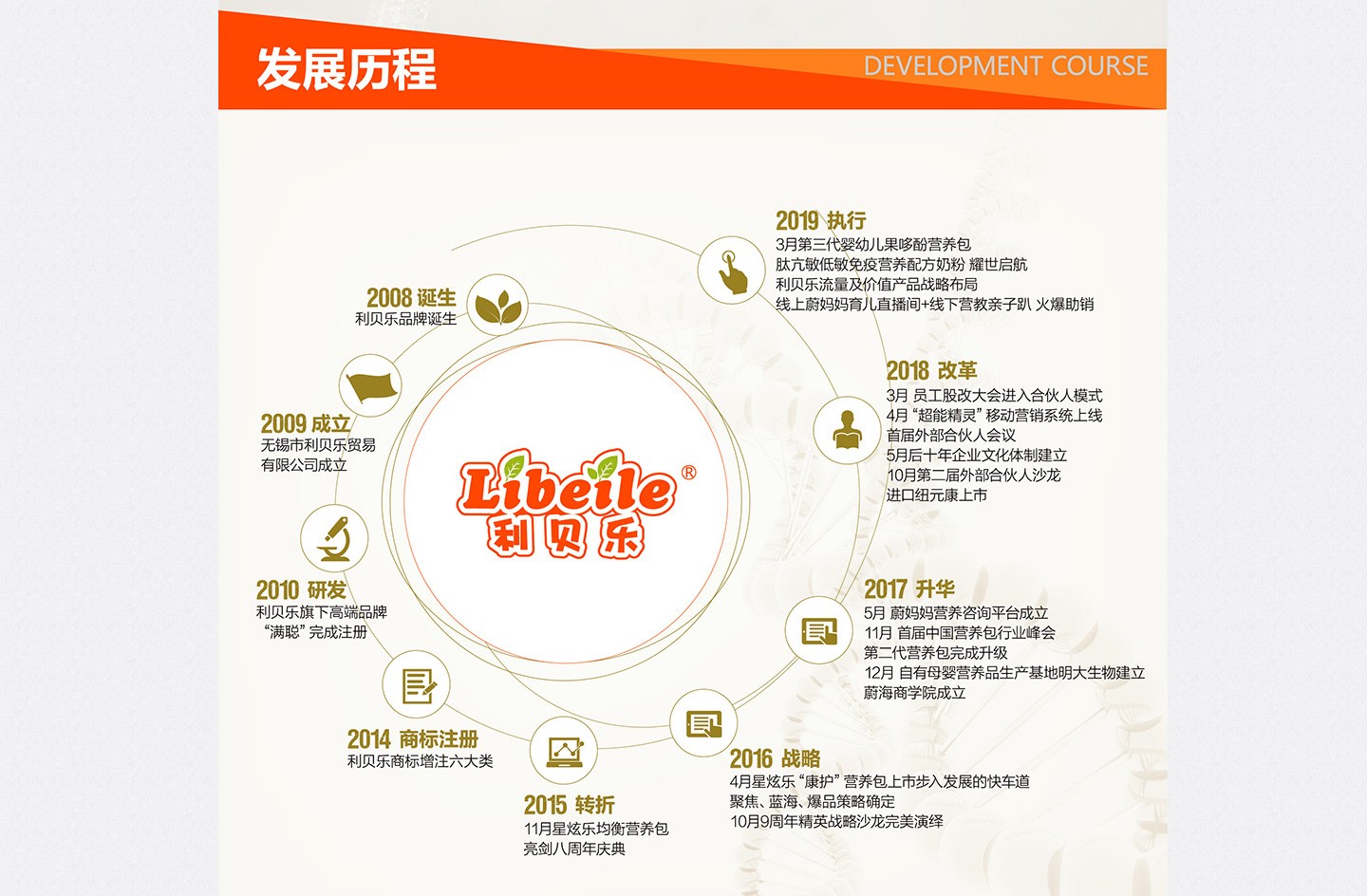  ��ؐ��(l��)�l(f��)չ�v����ؐ��(l��)�F(tu��n)�(du��)