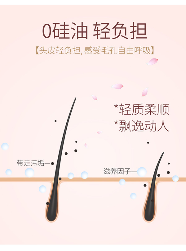 植物主義櫻花洗發(fā)水+護發(fā)素2件套 (5).jpg