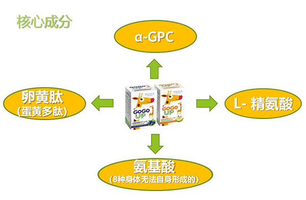 GOGOUP�䷽�I(y��ng)�B(y��ng)�a(b��)�䄩��ʲô���c(di��n)������������