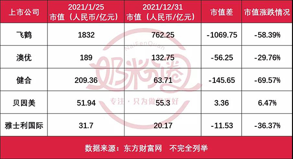 一文看透29家上市乳企市值變動(dòng)5.jpg 一文看透29家上市乳企市值變動(dòng)5.jpg