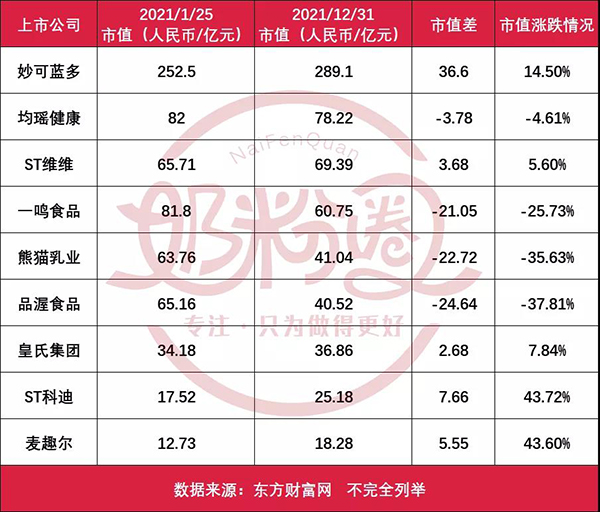 一文看透29家上市乳企市值變動(dòng)6.jpg 一文看透29家上市乳企市值變動(dòng)6.jpg