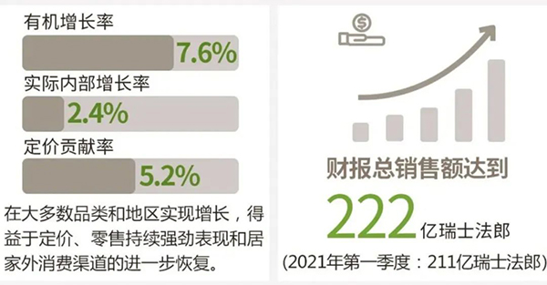 雀巢大中華大區(qū)交出“換帥獨(dú)立”后的首份成績(jī)單.jpg 雀巢大中華大區(qū)交出“換帥獨(dú)立”后的首份成績(jī)單.jpg