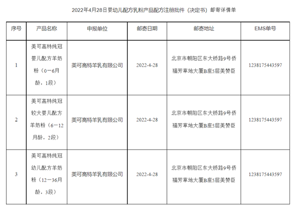 美可高特3款嬰配羊奶粉配方注冊獲批.png 美可高特3款嬰配羊奶粉配方注冊獲批.png