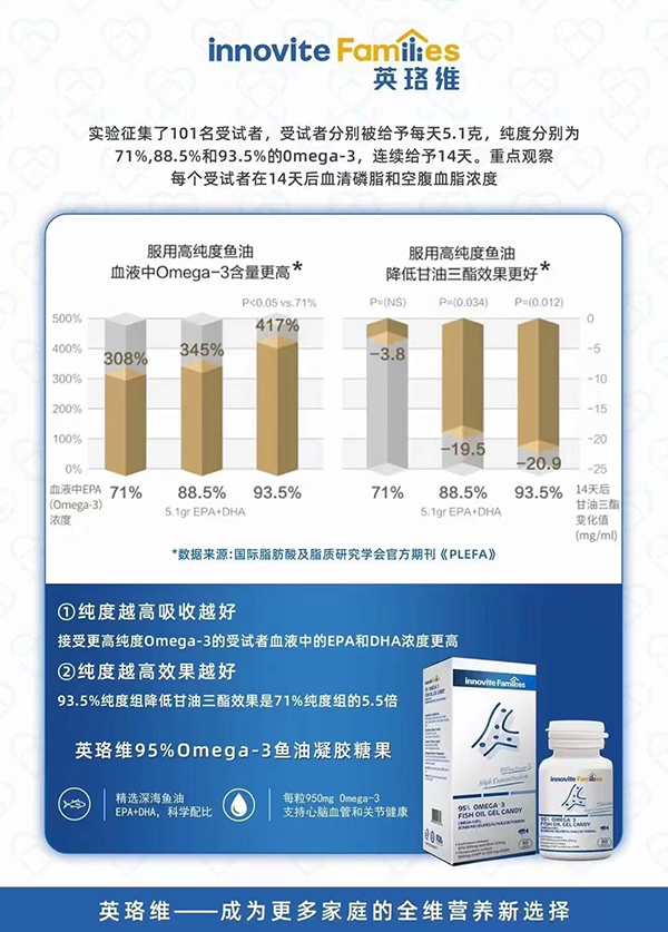 Ӣ��S95%Omega-3�~�z��‬���ǹ�.jpg