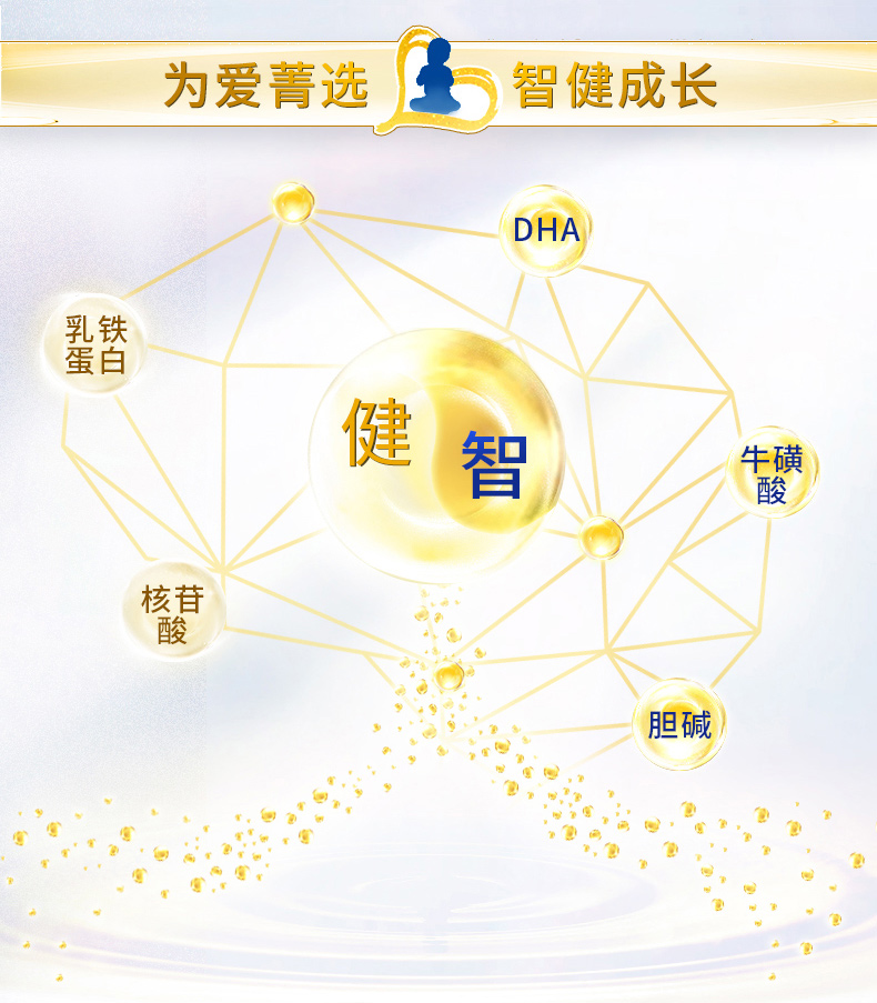 貝因美菁愛youe配方奶粉3段12-36月900g6罐含DHA3.jpg