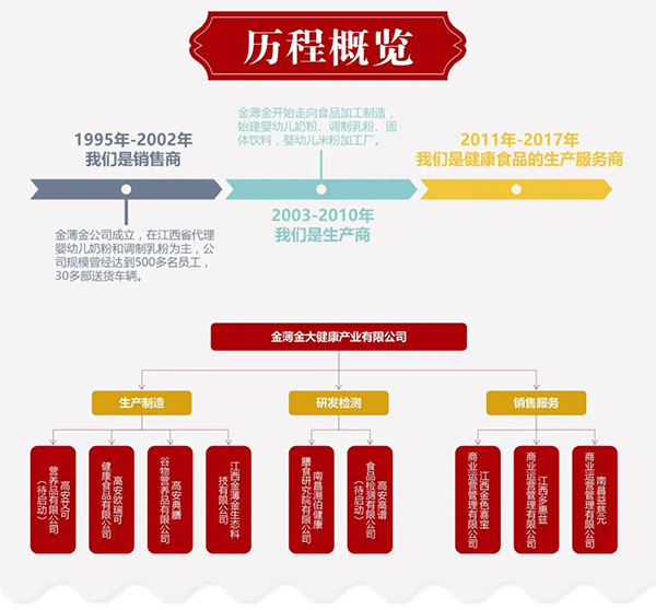 ����ʳƷ���ӹ� (4).jpg