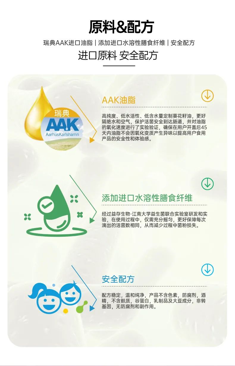 呵瑞益安鼠李糖乳桿菌GG益生菌油滴液 (6).jpg