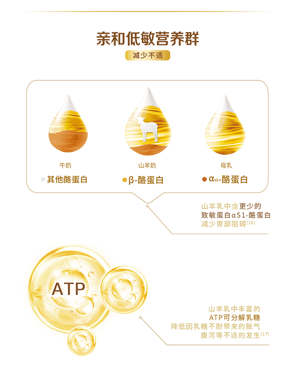 星飛帆卓舒youe配方羊奶粉3段詳情_04.jpg
