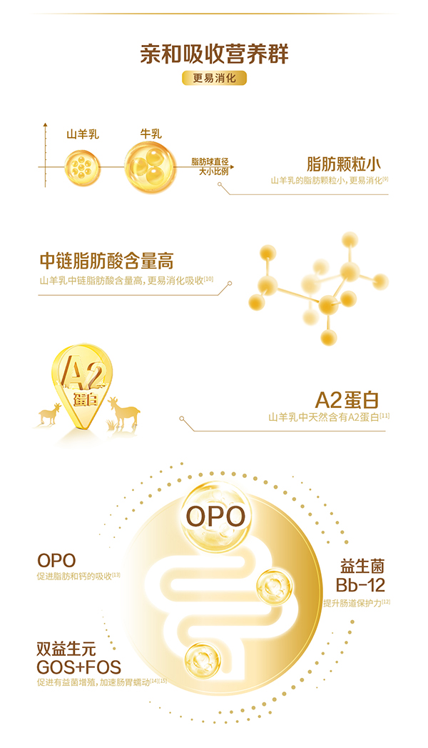 星飛帆卓舒youe配方羊奶粉3段詳情_03.jpg