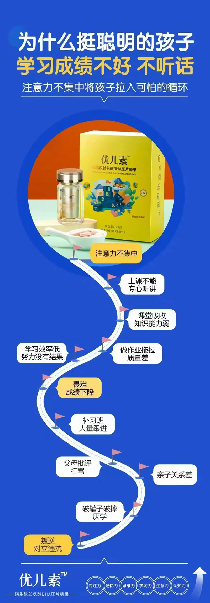 優(yōu)兒素磷酯酰絲氨酸DHA壓片糖果.jpg 優(yōu)兒素磷酯酰絲氨酸DHA壓片糖果.jpg