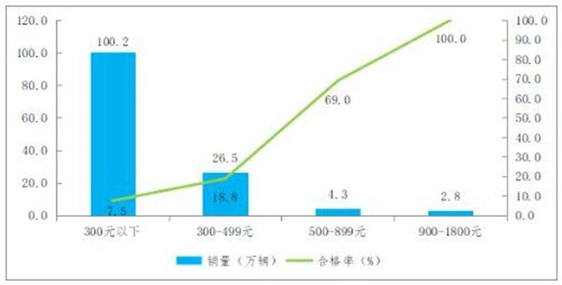 ͨ��106������܇�a(ch��n)Ʒ�|(zh��)�������{(di��o)��Y(ji��)������