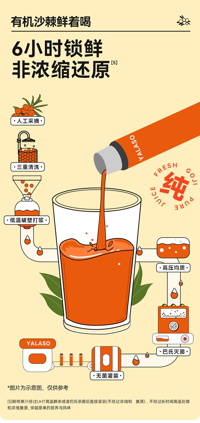 呀啦嗦有機(jī)沙棘原漿詳情 (13).jpg