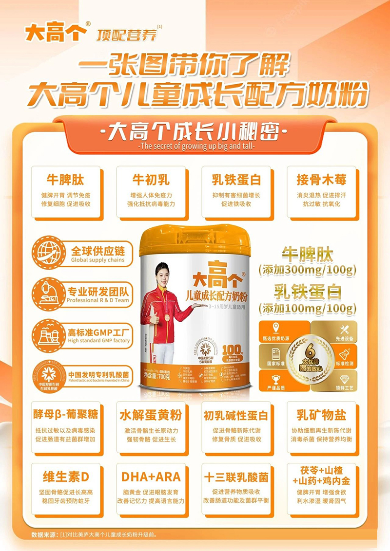 大高個兒童成長配方奶粉03.jpg 大高個兒童成長配方奶粉03.jpg