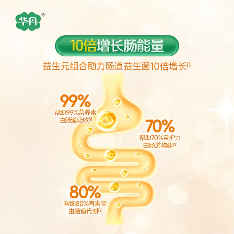   �A�������(��i)�׃��䷽�̷ۣ�12-36���g��3�Σ�04