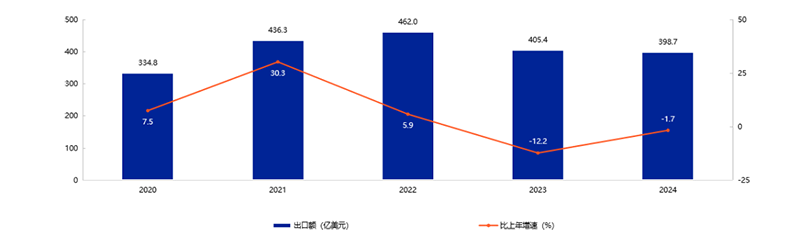 �ذ�����2025���Ї���ߺ͋�ͯ��Ʒ�ИI(y��)�l(f��)չ��Ƥ�����l(f��)��