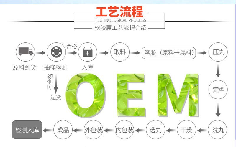山東舜熙康保健品有限公司-3工藝流程.jpg