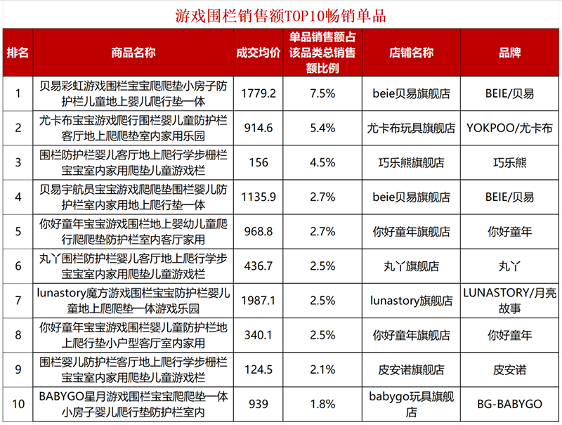 ��������Ʒ��N TOP���r���t���l�{��(sh��)������(w��n)��ͯ���M(f��i)