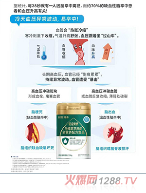 �w�Q�۱�����Ȼ�����t(y��)�W��;ȫ�I�B(y��ng)�䷽ʳƷ