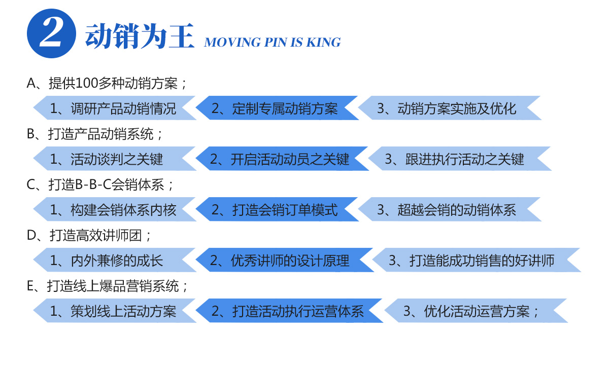 ˼�Z��ԃ����(w��)�(xi��ng)Ŀ