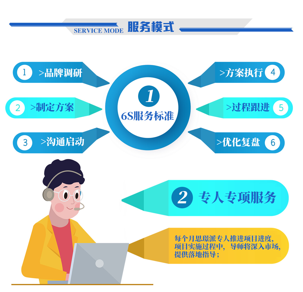 ˼�Z��ԃ����(w��)ģʽ